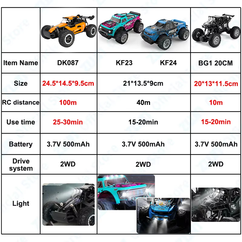 ZWN 1:16/1:20 2.4G Model RC Ca - đánh giá và giá Kids Outdoor Dirt Toys